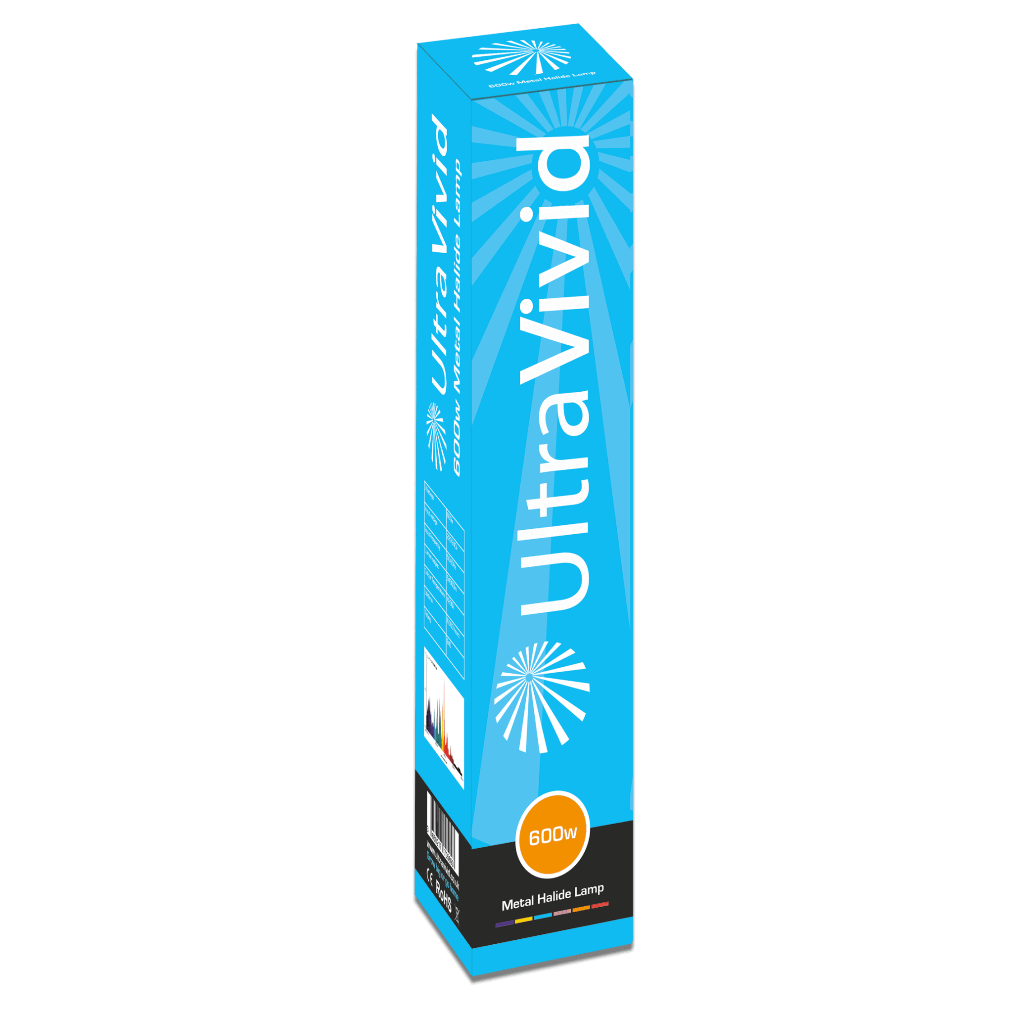 Metal Halide Lamp